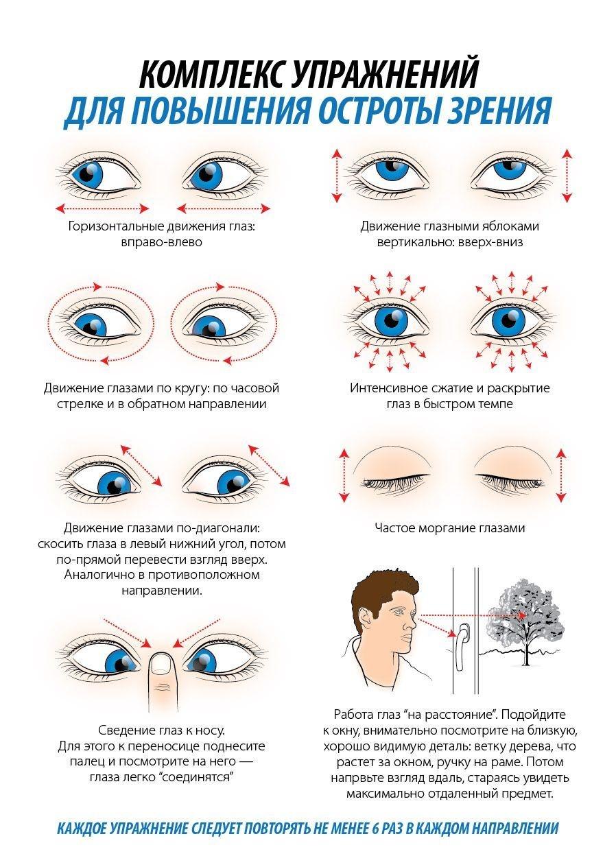 Глазные травмы